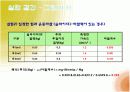 (물리실험) 일과 에너지 13페이지