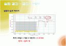 (물리실험) 일과 에너지 14페이지