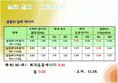 (물리실험) 일과 에너지 15페이지