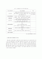 (A+논문) 템플스테이 현황분석을 통한 관광산업 활성화 방안 연구 7페이지
