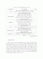 (A+논문) 템플스테이 현황분석을 통한 관광산업 활성화 방안 연구 13페이지