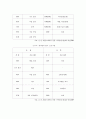 (A+논문) 템플스테이 현황분석을 통한 관광산업 활성화 방안 연구 15페이지
