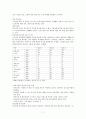 노인장기요양보험제도 개념, 체계, 급여형태 연구 보고서(10'06월) 7페이지
