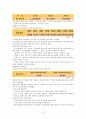 노인장기요양보험제도 개념, 체계, 급여형태 연구 보고서(10'06월) 8페이지