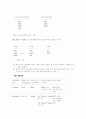 결핵에 대한 이해 3페이지