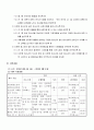 다문화 사업계획서 4페이지