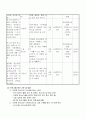 다문화 사업계획서 5페이지