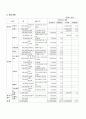 다문화 사업계획서 7페이지