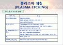 Plasma Etching (플라즈마 에칭) 18페이지
