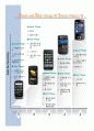 스마트폰 시장 (Smart Phone Market Share) 3페이지