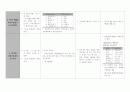 특수교육 진단/평가 도구 2페이지