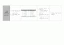특수교육 진단/평가 도구 4페이지