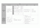 특수교육 진단/평가 도구 5페이지