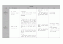 특수교육 진단/평가 도구 13페이지