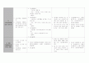 특수교육 진단/평가 도구 14페이지