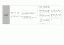 특수교육 진단/평가 도구 16페이지