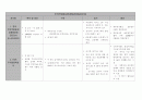 특수교육 진단/평가 도구 17페이지