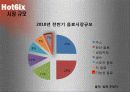 마케팅분석과 광고매체분석 -' hot6ix '  7페이지