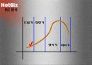 마케팅분석과 광고매체분석 -' hot6ix '  11페이지