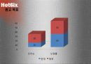 마케팅분석과 광고매체분석 -' hot6ix '  14페이지