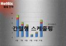 마케팅분석과 광고매체분석 -' hot6ix '  21페이지