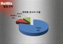마케팅분석과 광고매체분석 -' hot6ix '  24페이지