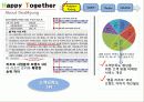 국내리조트사업 비수기 활성 방안 5페이지