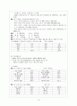 인도차이나반도 내륙부 자리잡은 나라 라오스 조사 21페이지