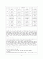 학교 사회복지 발전 방안 14페이지