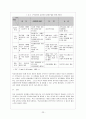 학교 사회복지 발전 방안 24페이지