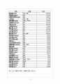 중국 소수민족 정책과 현황 - 소수민족 현황, 정책, 정책의 문제점, 해결책과 미래 11페이지