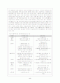 아동복지 시설보호 6페이지