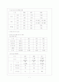 노인요양보험제도 8페이지