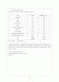 노인고용문제 5페이지