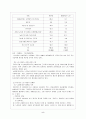 노인고용문제 6페이지