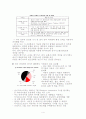 자동차와 IT융합기술 4페이지
