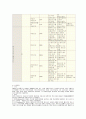 《INCOTERMS2000》 2페이지