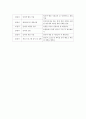 [평생교육프로그램개발]평생교육프로그램 기획안 3페이지