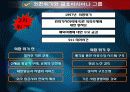 금호아시아나 조직성장단계 7페이지