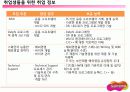 히든챔피언 슈프리마 24페이지