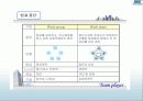 조직행동론  - 팀 개발과 관리 11페이지