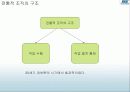 조직행동론  - 팀 개발과 관리 14페이지