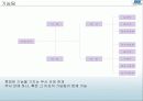 조직행동론  - 팀 개발과 관리 18페이지
