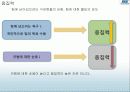 조직행동론  - 팀 개발과 관리 38페이지