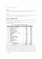 선진국 우리나라 차세대 신성장동력 정책 5페이지