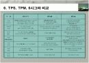 도요타 생산 시스템 17페이지