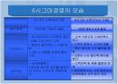 6시그마 경영과 사례 5페이지