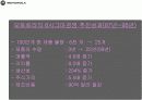 6시그마 경영과 사례 18페이지