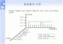 산업표준화의 이점 3페이지