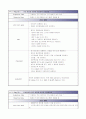 내과case  CHF 입니다. 12페이지
